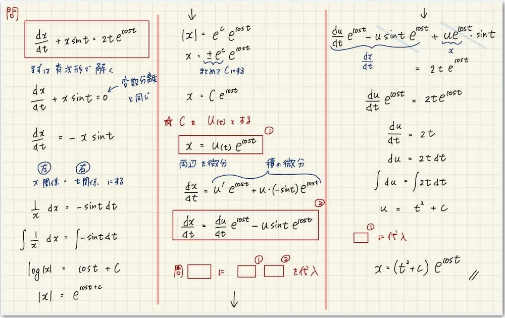 高専生向け数学塾の丁寧なLINE解説サービスのイメージ